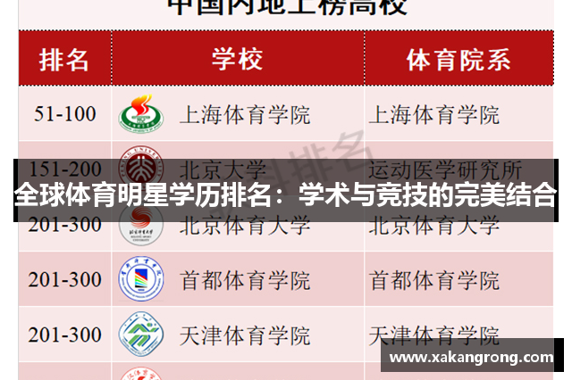 全球体育明星学历排名：学术与竞技的完美结合