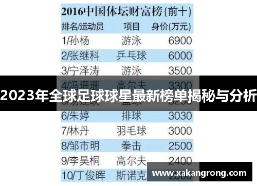 2023年全球足球球星最新榜单揭秘与分析